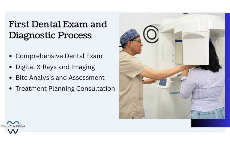Initial Examination and Diagnostic Procedures