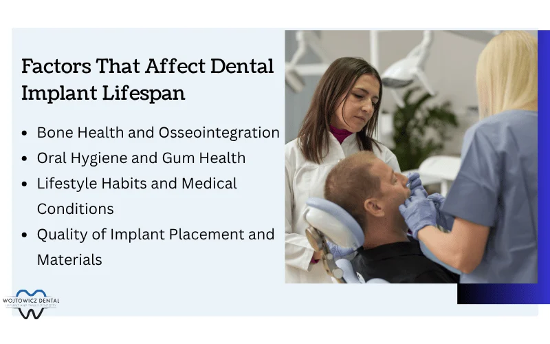 Key Factors Influencing Implant Longevity