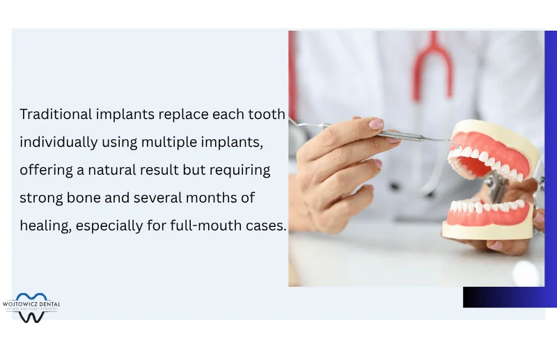 Overview of Traditional Dental Implants