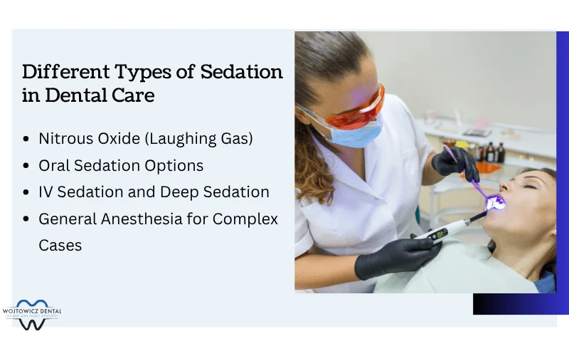 Types of Sedation and Their Applications