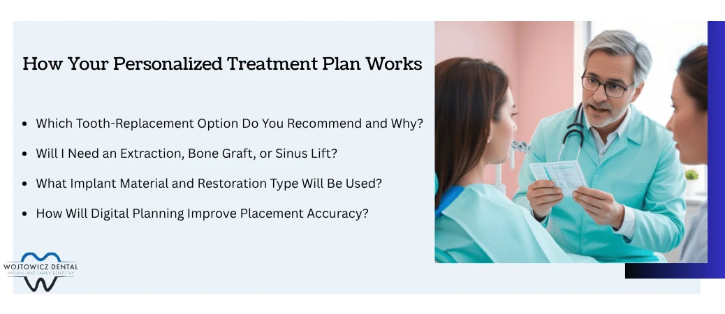 How Your Personalized Treatment Plan Works